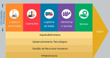 Economia circular de materiais como transformar proteção ambiental em vantagem competitiva real